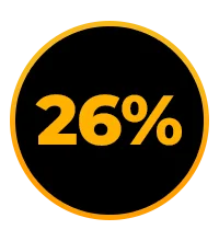 26% drop in cost per lead month-over-month graphic