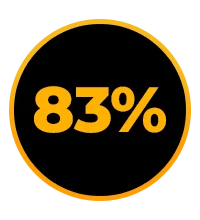 83% increase in organic leads
