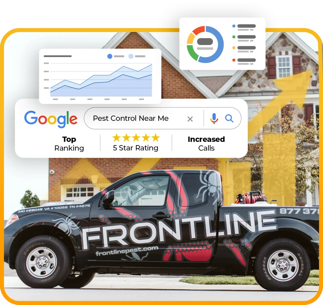 Frontline Pest Control Marketing Data