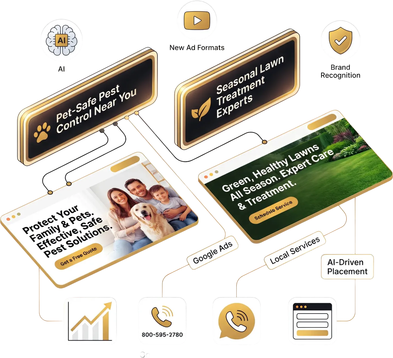search engine, screens connecting to ads