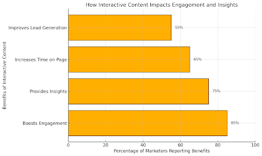 top 5 marketing trends